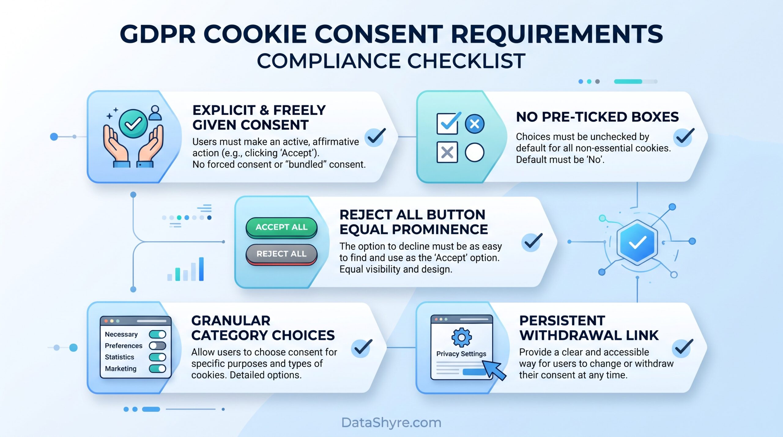 GDPR Consent Requirements in 2026: Complete Compliance Guide